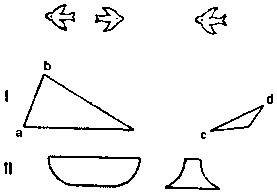 Оптические иллюзии. Iа — Эббингауза; I и II — иллюзия вследствие оценки фигуры в целом